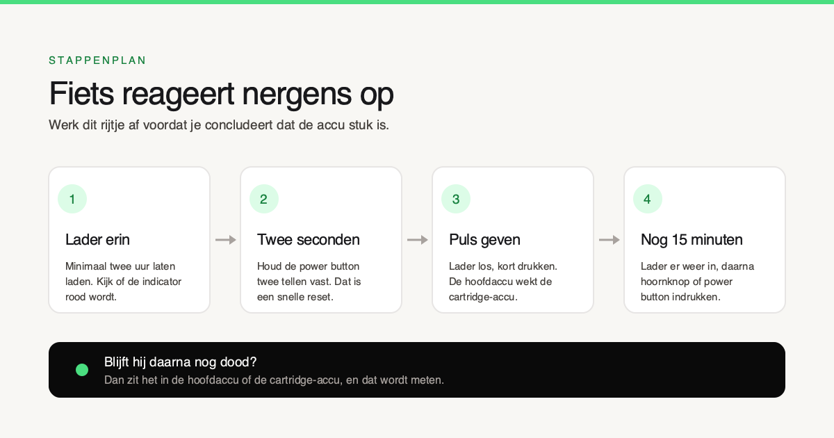 Help, mijn VanMoof gaat niet aan! Dit kun je doen
