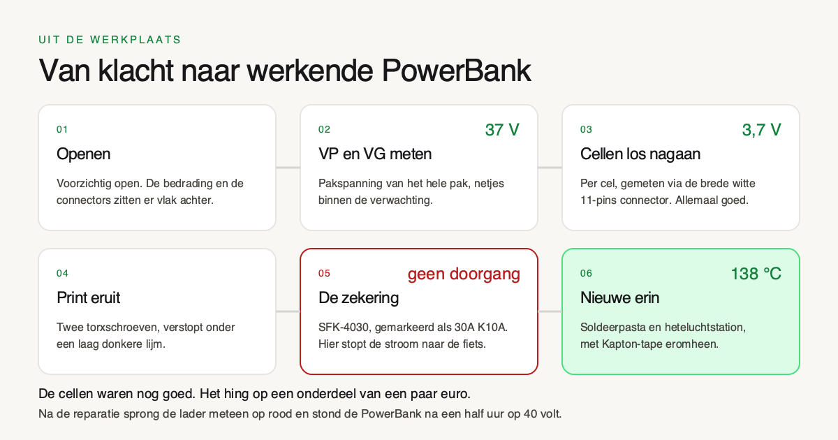 VanMoof powerbank kapot of laadt niet op: reparatie uit de praktijk